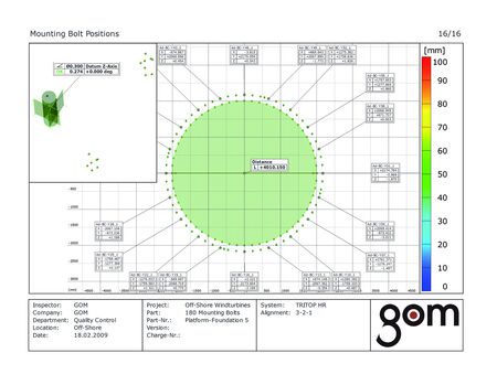 Photogrammetry, measurement report 